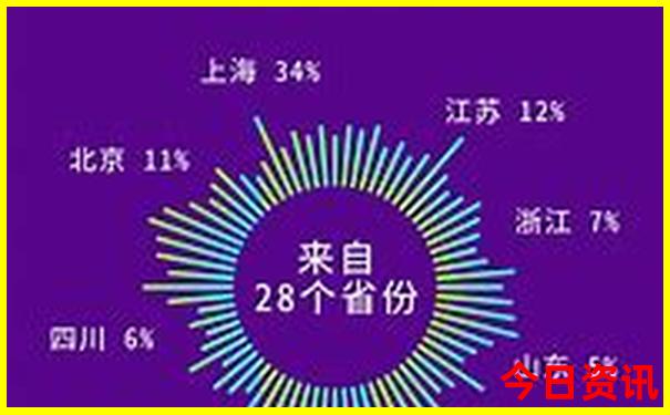 10岁儿童旅游最佳去处